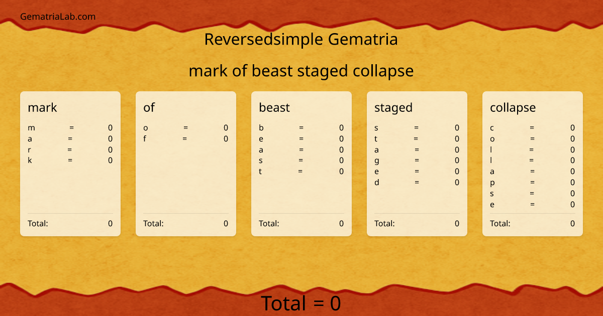 mark of beast staged collapse in reversedsimple Gematria